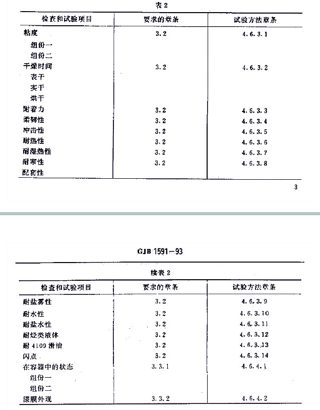 H61-32各色環(huán)氧有機硅耐熱磁漆標準GJB 1531- 93-表2 H61-32各色環(huán)氧有機硅耐熱磁漆標準GJB 1531- 93-表2