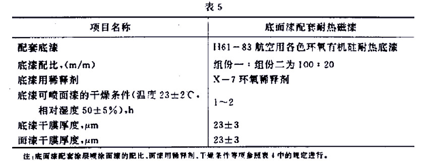 H61-32各色環(huán)氧有機硅耐熱磁漆標準GJB 1531- 93-表5 H61-32各色環(huán)氧有機硅耐熱磁漆標準GJB 1531- 93-表5